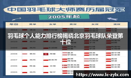 羽毛球个人能力排行榜揭晓北京羽毛球队荣登第十位