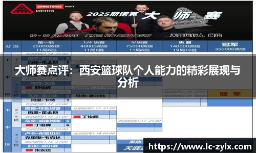 大师赛点评：西安篮球队个人能力的精彩展现与分析