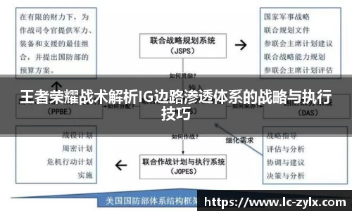 王者荣耀战术解析IG边路渗透体系的战略与执行技巧