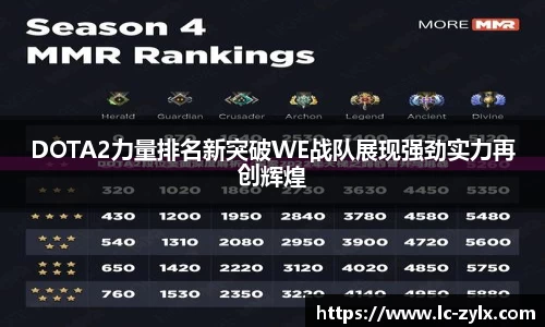 DOTA2力量排名新突破WE战队展现强劲实力再创辉煌