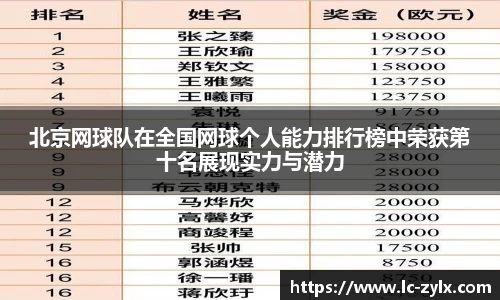 北京网球队在全国网球个人能力排行榜中荣获第十名展现实力与潜力